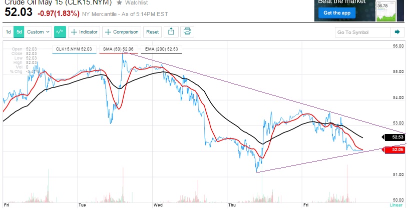 2015 QV DAX-DJ-GOLD-EURUSD-JPY 801206