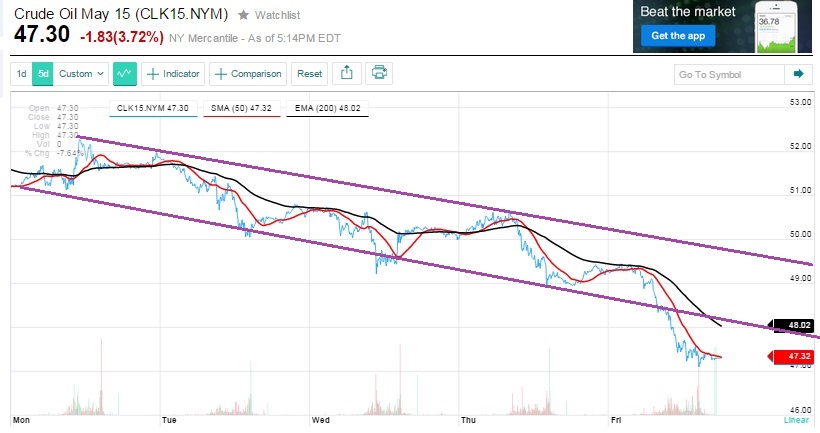 2015 QV DAX-DJ-GOLD-EURUSD-JPY 808505