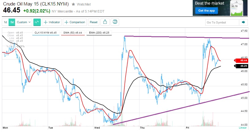 2015 QV DAX-DJ-GOLD-EURUSD-JPY 810935