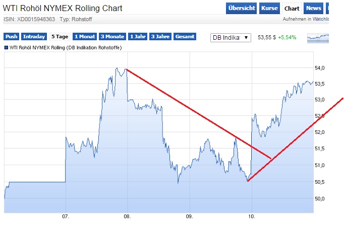 2015 QV DAX-DJ-GOLD-EURUSD-JPY 816631