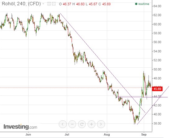 2015 QV DAX-DJ-GOLD-EURUSD-JPY 855688