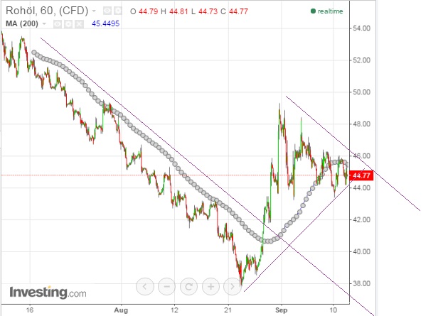 2015 QV DAX-DJ-GOLD-EURUSD-JPY 857507