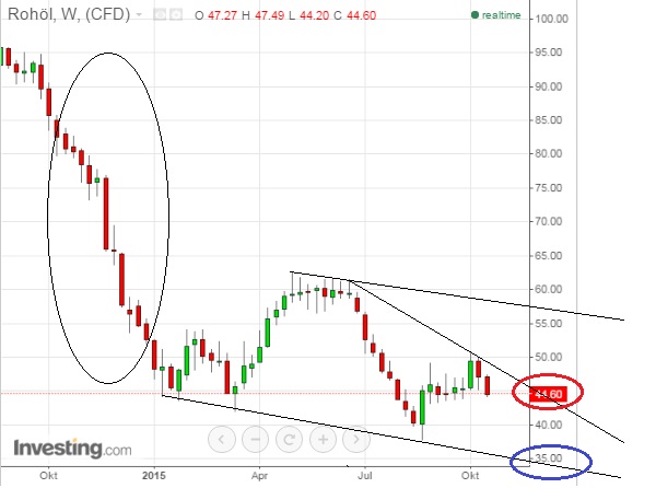 2015 QV DAX-DJ-GOLD-EURUSD-JPY 867042