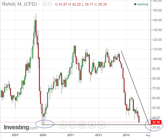2015 QV DAX-DJ-GOLD-EURUSD-JPY 878053