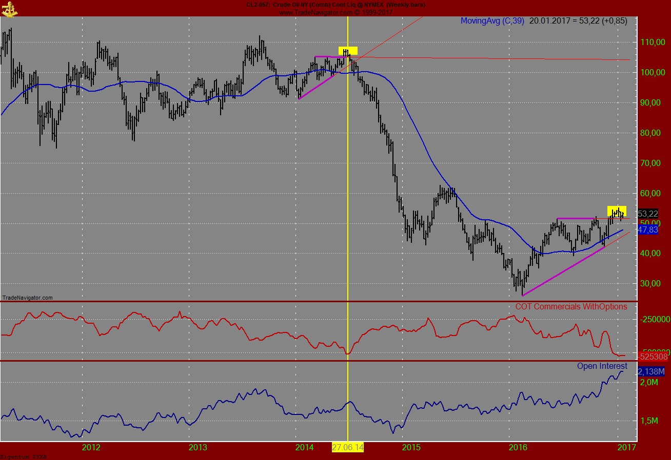Endlich erfolgreiches Trading mit Rohstoffen 965928