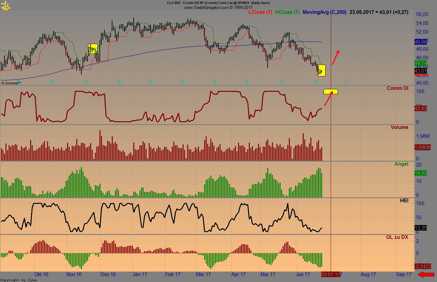 Brent Crude Rohöl ICE Rolling 997615