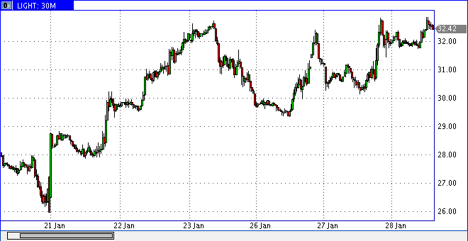 2016 QV DAX-DJ-GOLD-EURUSD-JPY 889145