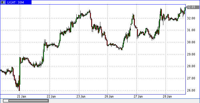 2016 QV DAX-DJ-GOLD-EURUSD-JPY 889174