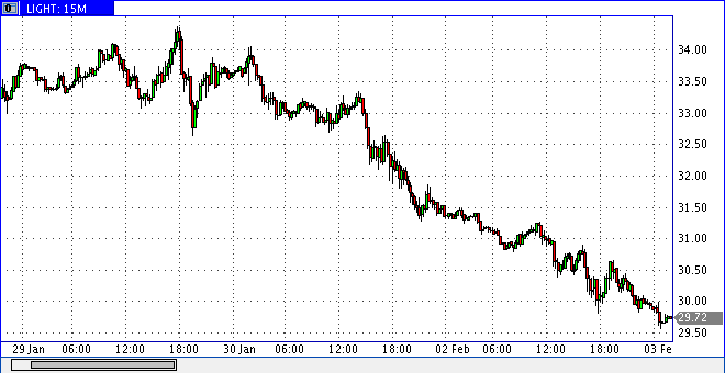 2016 QV DAX-DJ-GOLD-EURUSD-JPY 890714