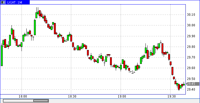 2016 QV DAX-DJ-GOLD-EURUSD-JPY 892654