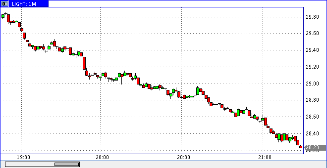 2016 QV DAX-DJ-GOLD-EURUSD-JPY 892681