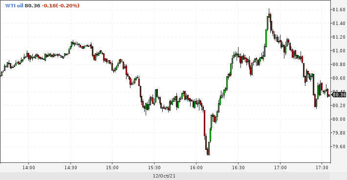 2021 QV-GDAXi-DJ-GOLD-EURUSD- JPY 1278673