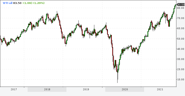 2021 QV-GDAXi-DJ-GOLD-EURUSD- JPY 1279971