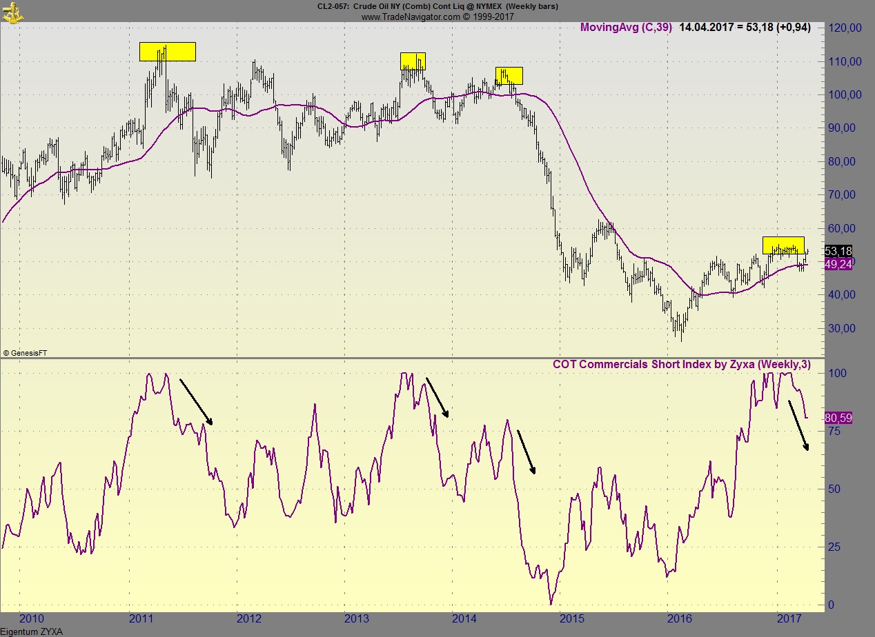 Endlich erfolgreiches Trading mit Rohstoffen 984072
