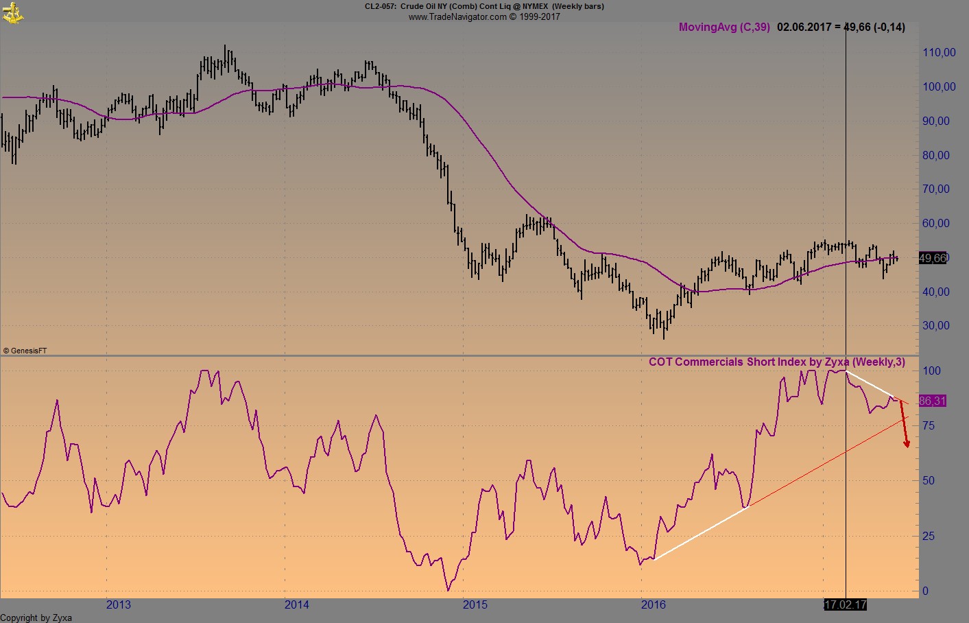 Brent Crude Rohöl ICE Rolling 992974