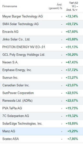 Meyer Burger Technology AG - AB 2022 1315468