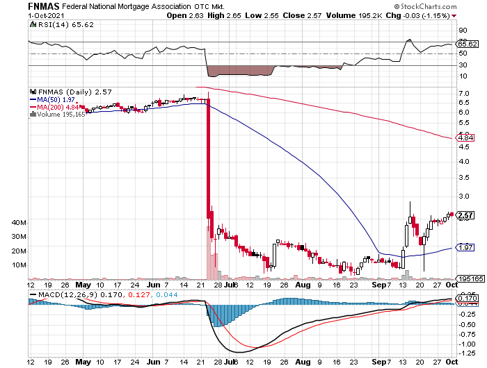 Potential ohne ENDE? 1277131