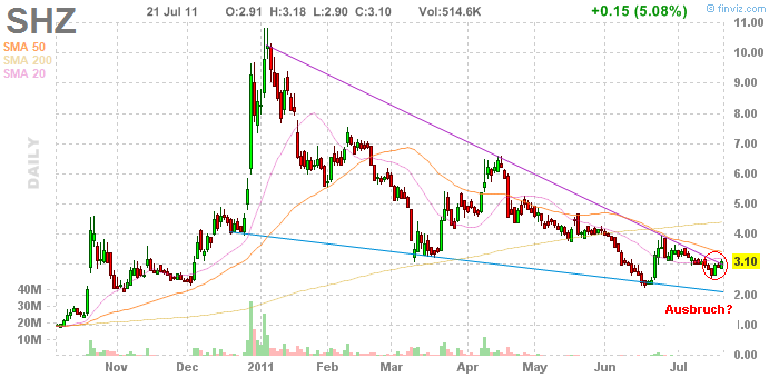 Wesleys Flugschule - US Auslese 423182