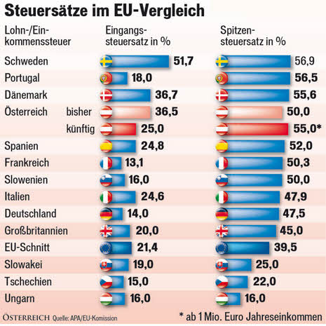 Der Crash (Original bei Geldmaschine123) 808389