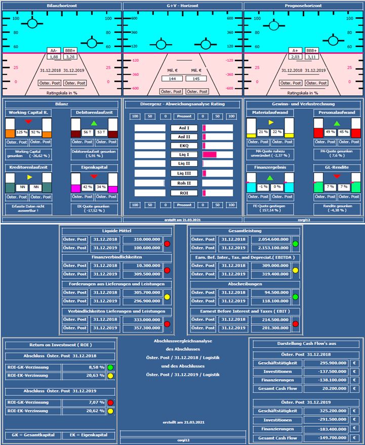 (Österreichische Post (WKN: A0JML5)) Dividende 200 1241604