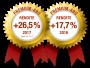  #SUNRISE – RBC erhöht Kursziel! - Wirtschaftsinformation - wionline.ch