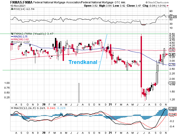 Potential ohne ENDE? 1283552