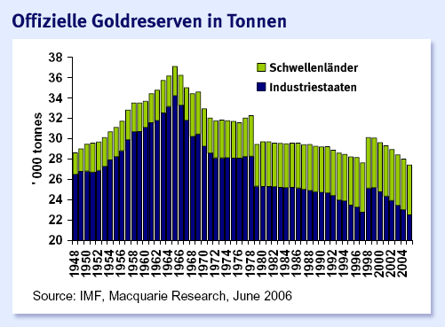 Gold. Die grösste Lüge des Jahrzehnts? 334600
