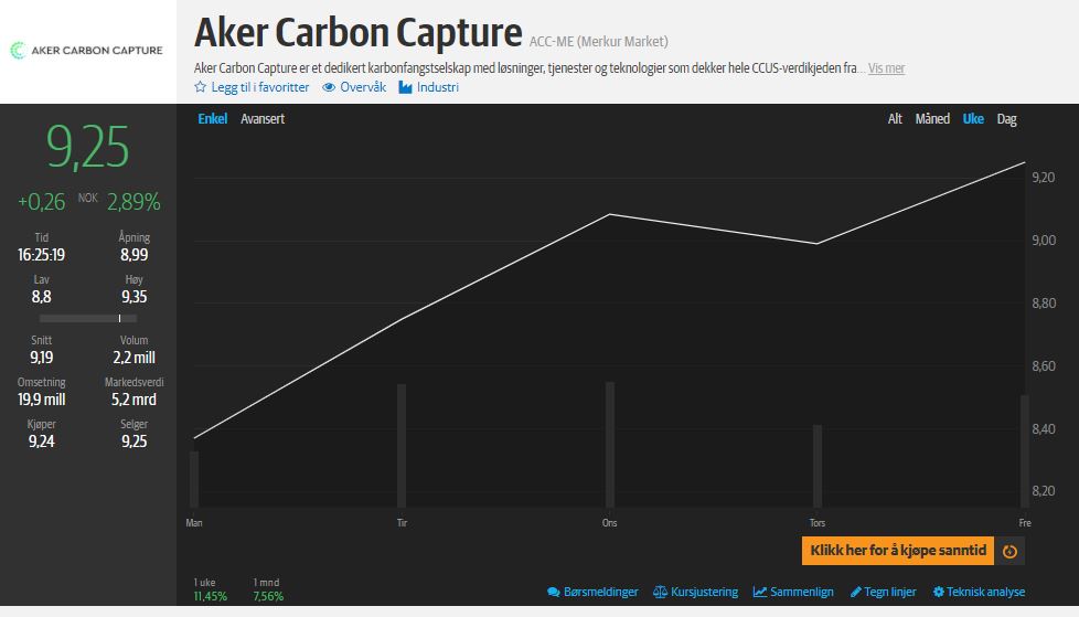 Aker Carbon Capture ASA für die Klimaziele 1214753