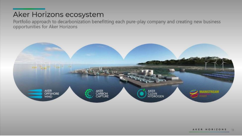 AKER Horizons AS 1253821