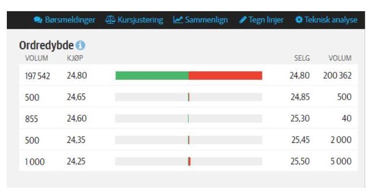 HydrogenPro der Player für Clean Energy, Norwegen 1261134