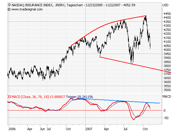 Der USA Bären-Thread 129332