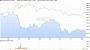 Bitcoin - mehr als eine Spekulationsblase? 33856213