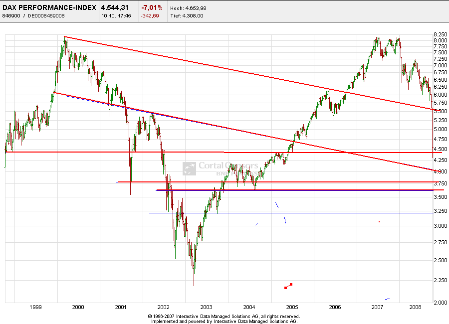 Wann scharren die Bullen wieder mit den Hufen 192233