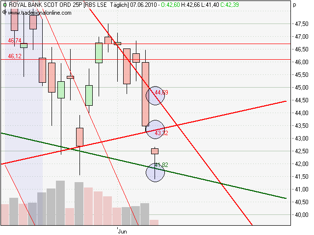 royal bank of scotland wird uns reich machen! 324860