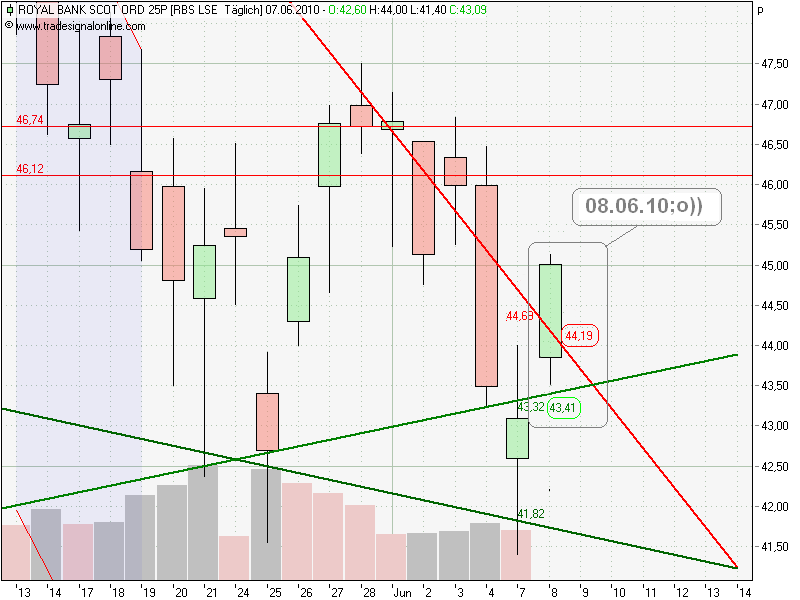 royal bank of scotland wird uns reich machen! 325054