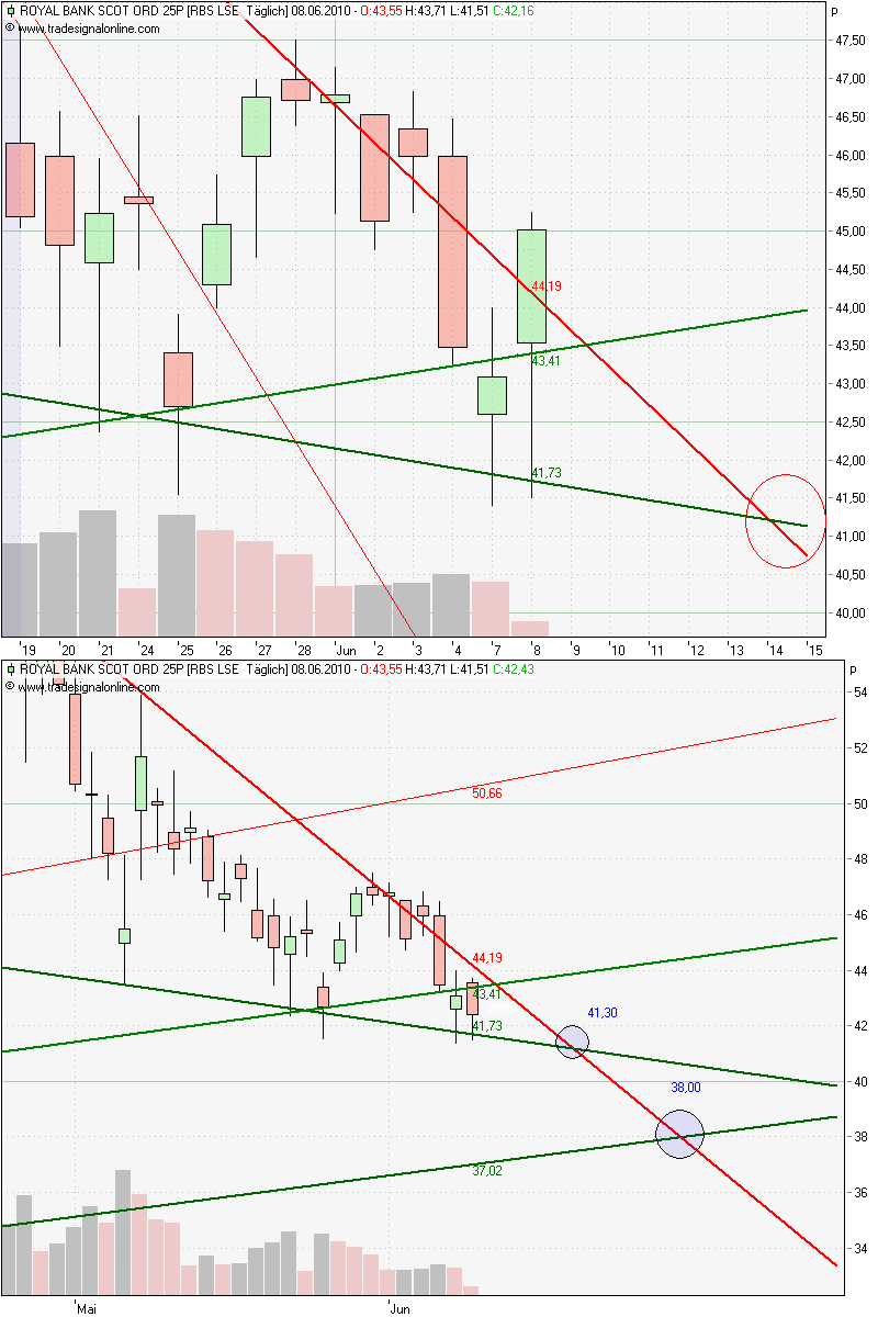 royal bank of scotland wird uns reich machen! 325175