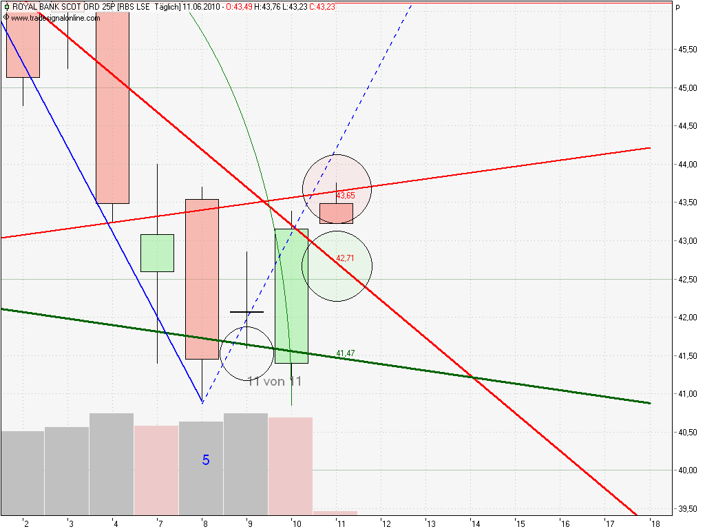 royal bank of scotland wird uns reich machen! 325962