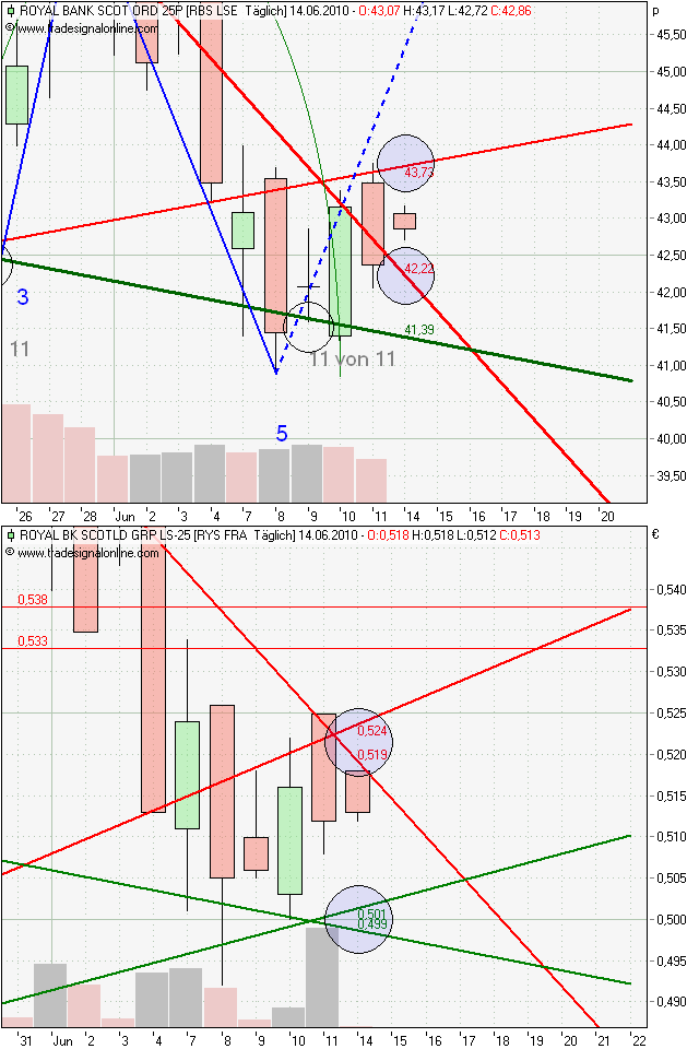 royal bank of scotland wird uns reich machen! 326499