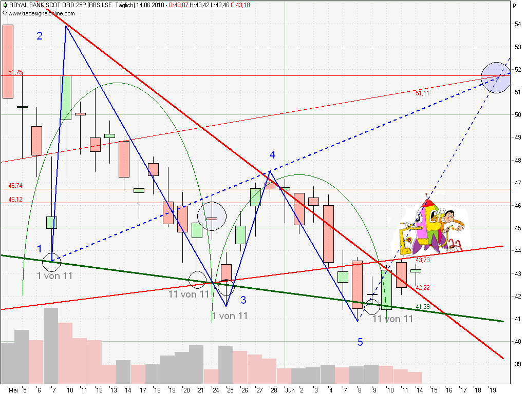 royal bank of scotland wird uns reich machen! 326701