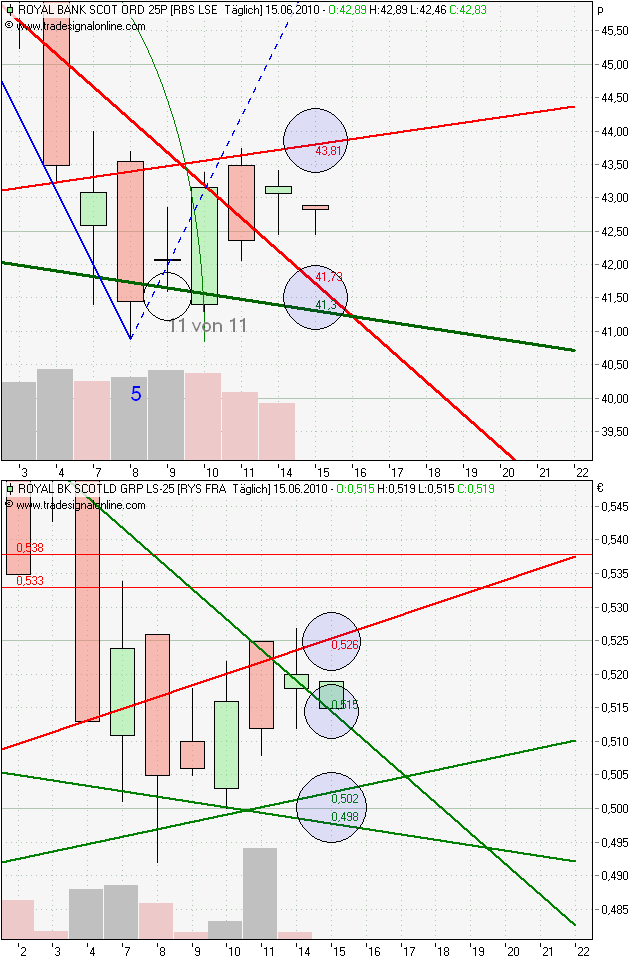 royal bank of scotland wird uns reich machen! 326719
