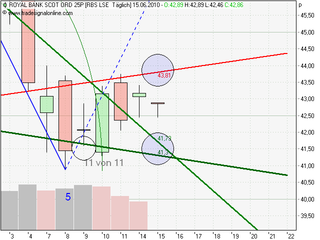 royal bank of scotland wird uns reich machen! 326722
