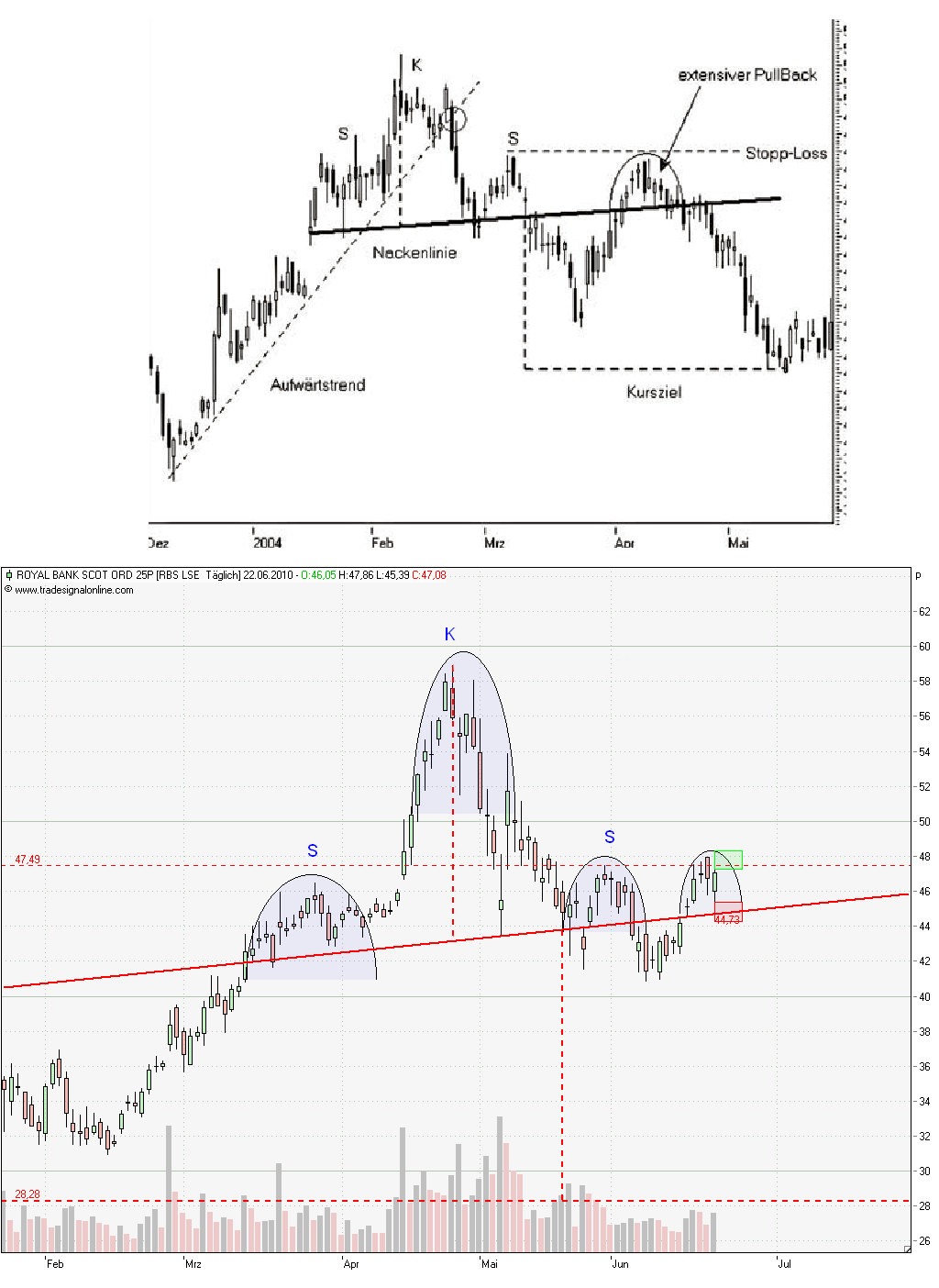royal bank of scotland wird uns reich machen! 328191