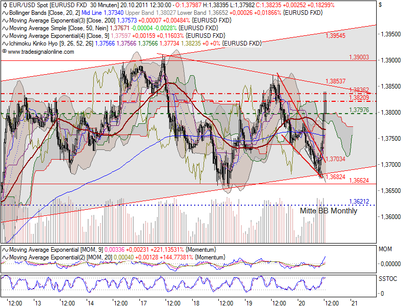 US Indizes, Intermarketabgleich Dax, Euro, Gold 449868
