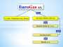 EUROGAS ist gestartet 12836257