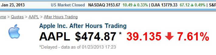 Apple Inc. - Die Story geht weiter 572012