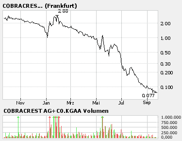 Cobracrest - Der Super-Gau ! 57931