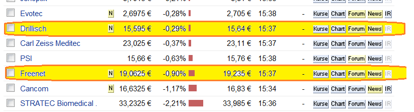Drillisch: 555 % Anstieg sind locker möglich! 603022