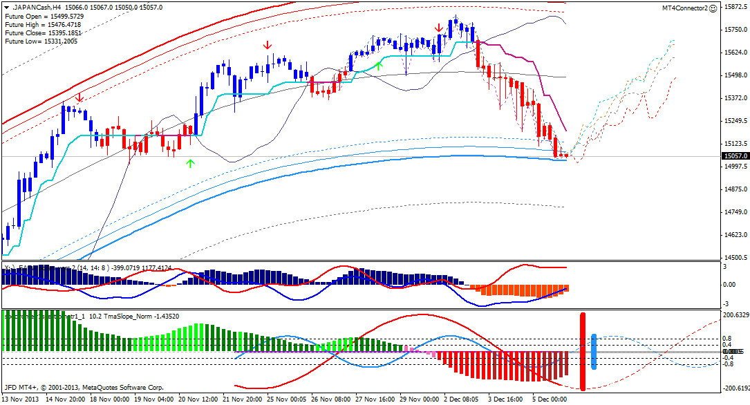 QV ultimate (unlimited) 671400
