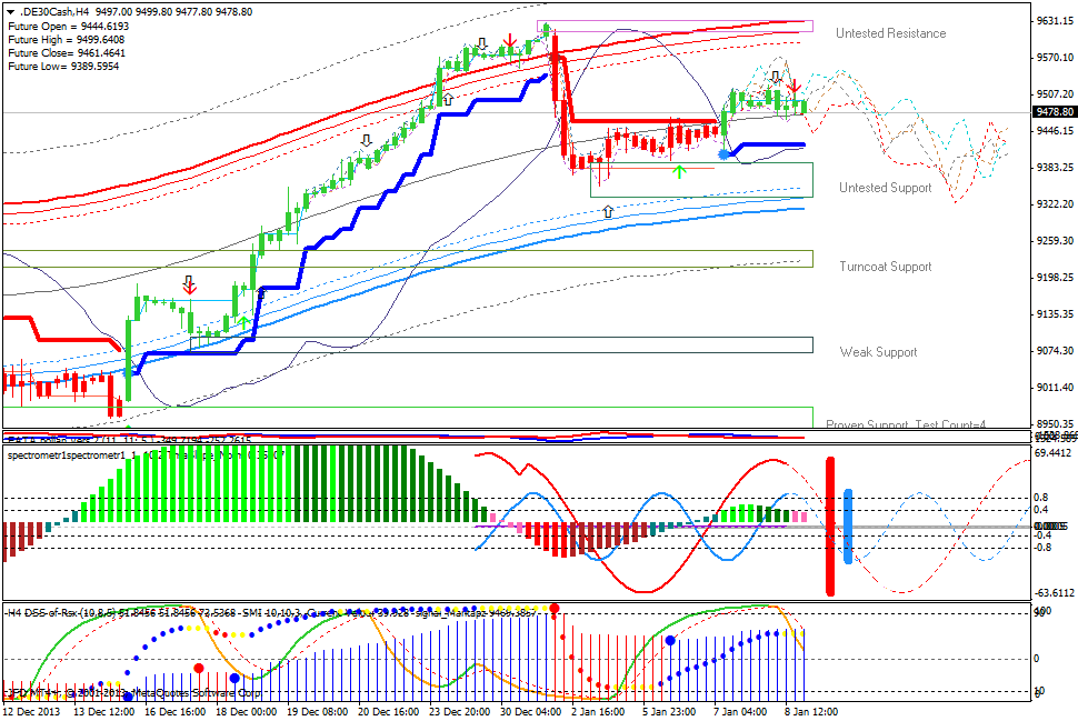 DAX 2014 strong long! Spiel mit offenen Karten! 680255