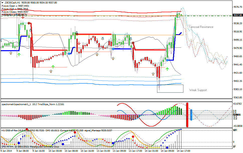 DAX 2014 strong long! Spiel mit offenen Karten! 682400